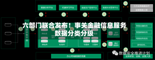 六部门联合发布！事关金融信息服务数据分类分级-第3张图片