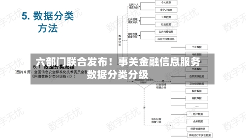 六部门联合发布！事关金融信息服务数据分类分级-第2张图片