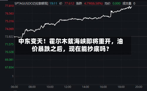 中东变天！霍尔木兹海峡即将重开，油价暴跌之后，现在能抄底吗？
