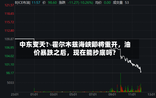 中东变天！霍尔木兹海峡即将重开，油价暴跌之后	，现在能抄底吗？-第2张图片