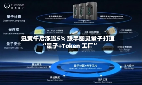 迅策午后涨逾5% 联手图灵量子打造“量子+Token 工厂”-第1张图片