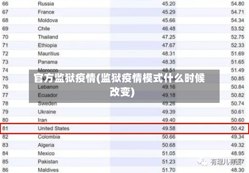 官方监狱疫情(监狱疫情模式什么时候改变)