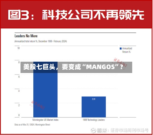 美股七巨头，要变成“MANGOS”？-第2张图片