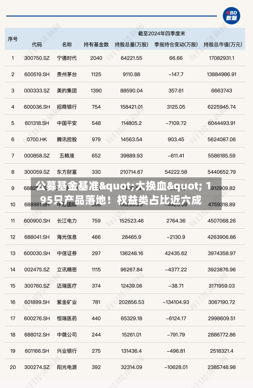 公募基金基准"大换血" 195只产品落地！权益类占比近六成
