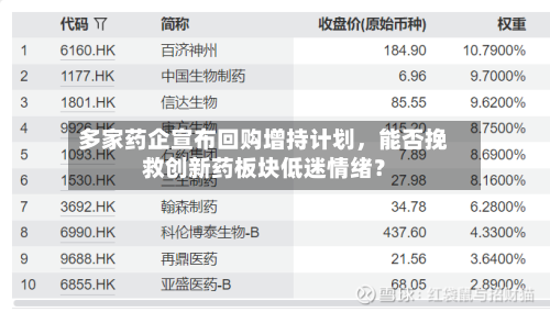 多家药企宣布回购增持计划，能否挽救创新药板块低迷情绪？-第1张图片