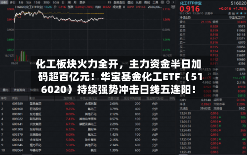 化工板块火力全开，主力资金半日加码超百亿元！华宝基金化工ETF（516020）持续强势冲击日线五连阳！-第3张图片