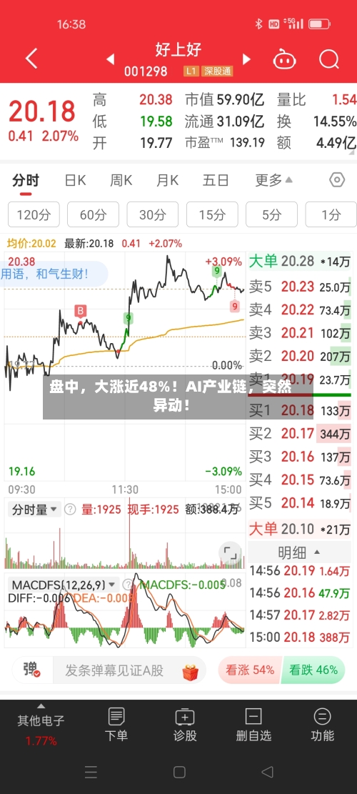 盘中，大涨近48%！AI产业链，突然异动！-第2张图片