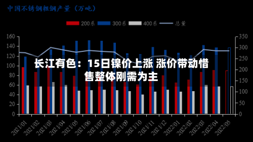 长江有色：15日镍价上涨 涨价带动惜售整体刚需为主-第2张图片