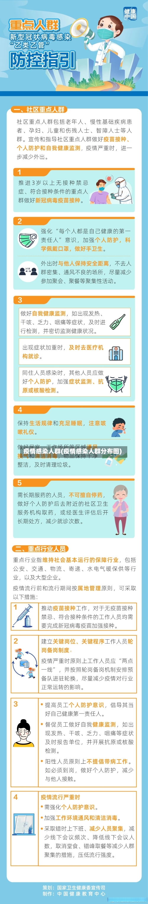 疫情感染人群(疫情感染人群分布图)-第2张图片