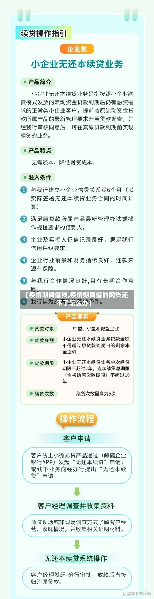 【疫情期间借钱,疫情期间借的网贷还不了怎么办】-第3张图片