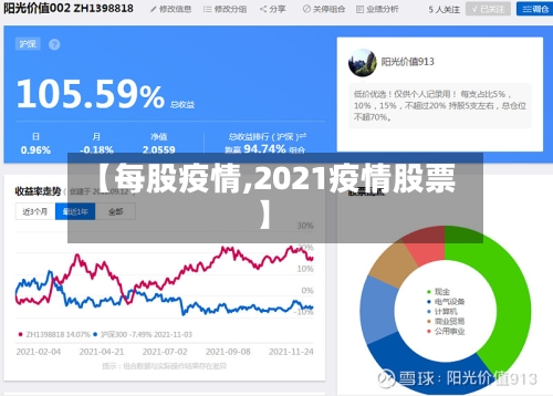 【每股疫情,2021疫情股票】