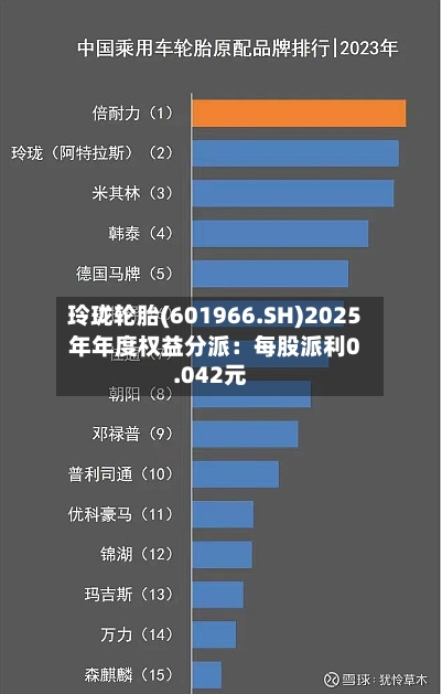 玲珑轮胎(601966.SH)2025年年度权益分派：每股派利0.042元