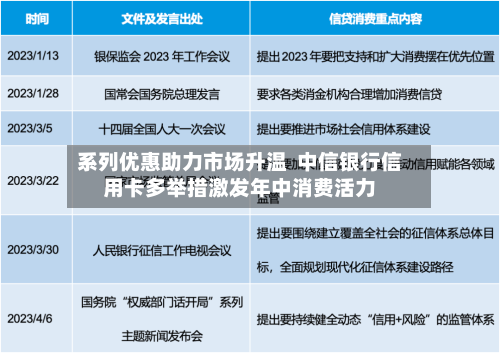 系列优惠助力市场升温 中信银行信用卡多举措激发年中消费活力-第2张图片