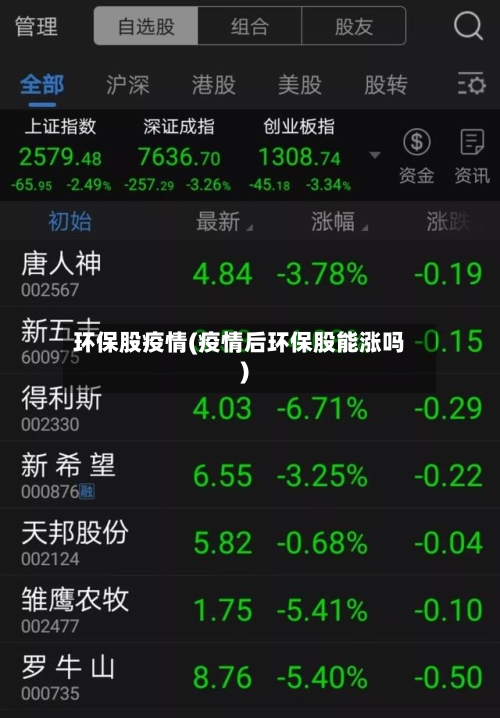 环保股疫情(疫情后环保股能涨吗)