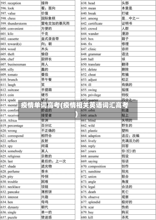 疫情单词高考(疫情相关英语词汇高考)