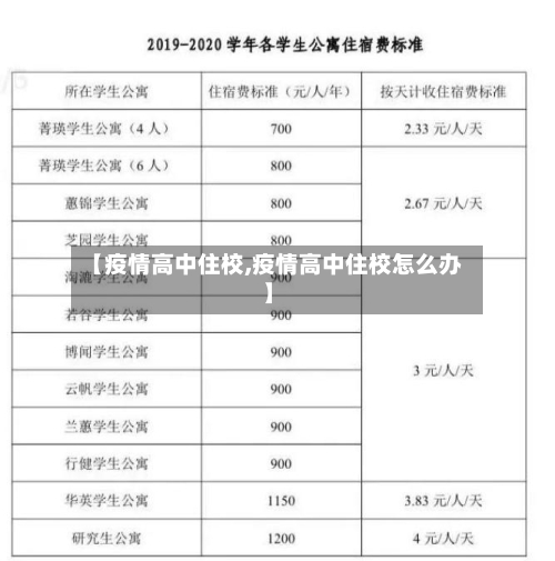 【疫情高中住校,疫情高中住校怎么办】-第2张图片
