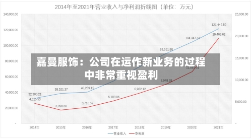 嘉曼服饰：公司在运作新业务的过程中非常重视盈利-第2张图片