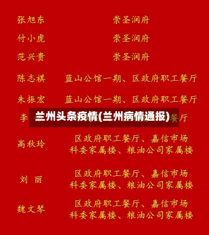 兰州头条疫情(兰州病情通报)-第2张图片
