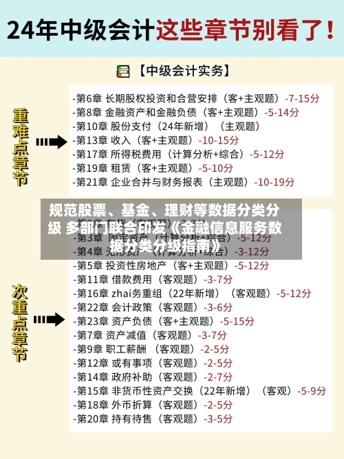 规范股票、基金	、理财等数据分类分级 多部门联合印发《金融信息服务数据分类分级指南》-第3张图片