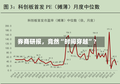 券商研报，竟然“时间穿越”？