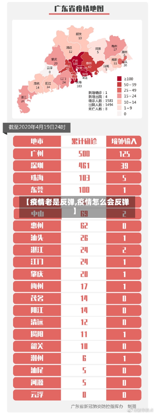 【疫情老是反弹,疫情怎么会反弹】