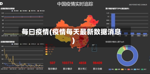 每曰疫情(疫情每天最新数据消息)
