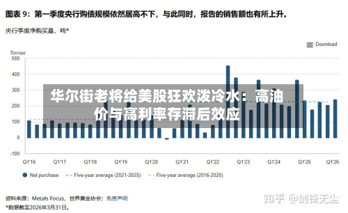 华尔街老将给美股狂欢泼冷水：高油价与高利率存滞后效应-第2张图片