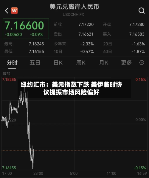 纽约汇市:美元指数下跌 美伊临时协议提振市场风险偏好