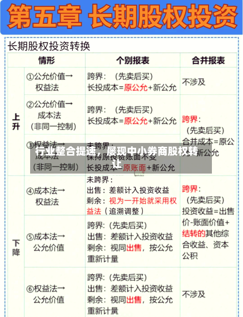 行业整合提速，屡现中小券商股权转让-第2张图片