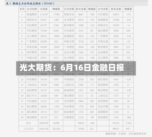 光大期货：6月16日金融日报-第2张图片
