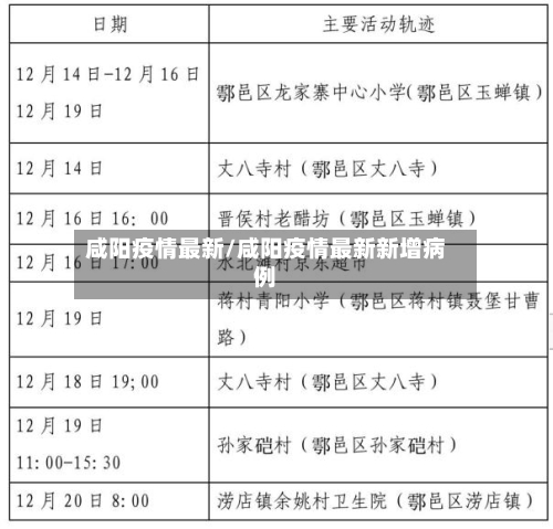 咸阳疫情最新/咸阳疫情最新新增病例-第2张图片