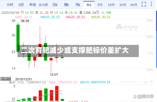 二次育肥减少或支撑肥标价差扩大-第2张图片