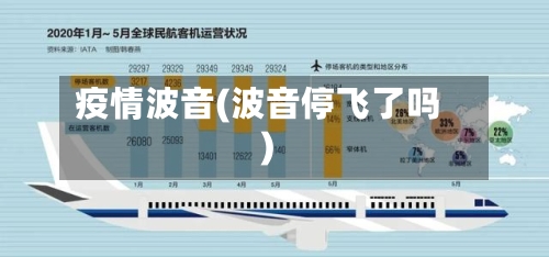疫情波音(波音停飞了吗)-第3张图片