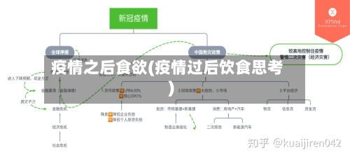 疫情之后食欲(疫情过后饮食思考)