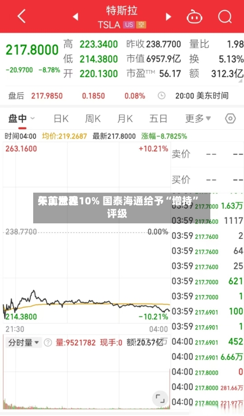 天工世界午前涨逾10% 国泰海通给予“增持	”评级-第1张图片