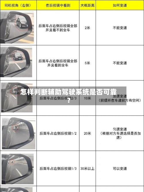 怎样判断辅助驾驶系统是否可靠？-第2张图片