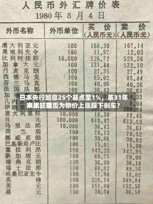 日本央行加息25个基点至1%，系31年来比较高水平，能否为物价上涨踩下刹车？-第1张图片