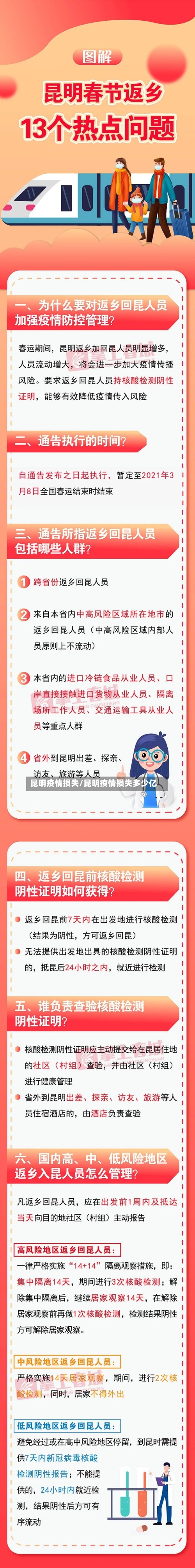昆明疫情损失/昆明疫情损失多少亿