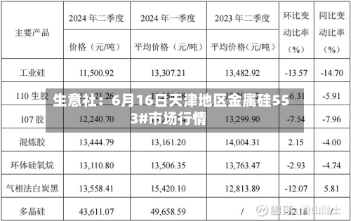 生意社:6月16日天津地区金属硅553#市场行情-第1张图片