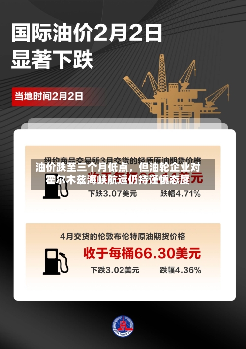 油价跌至三个月低点，但油轮企业对霍尔木兹海峡航运仍持谨慎态度-第2张图片
