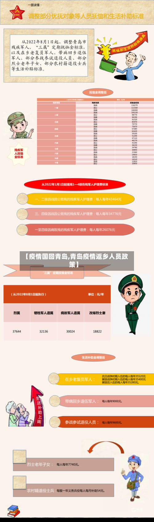【疫情国回青岛,青岛疫情返乡人员政策】