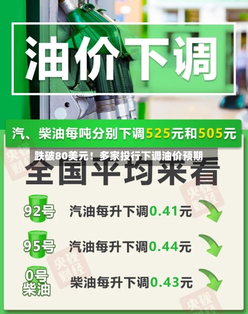 跌破80美元！多家投行下调油价预期-第2张图片