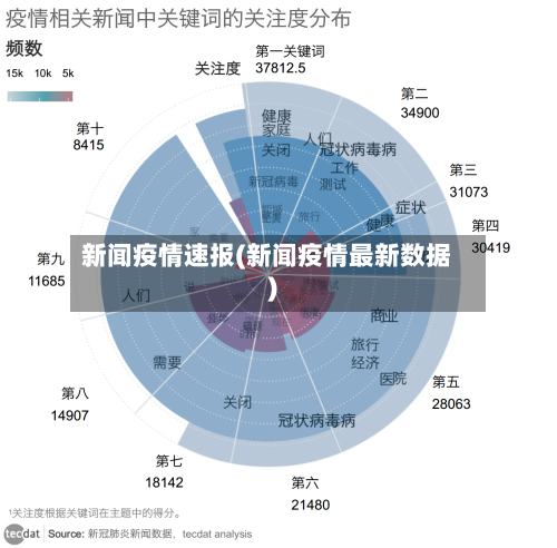 新闻疫情速报(新闻疫情最新数据)-第2张图片