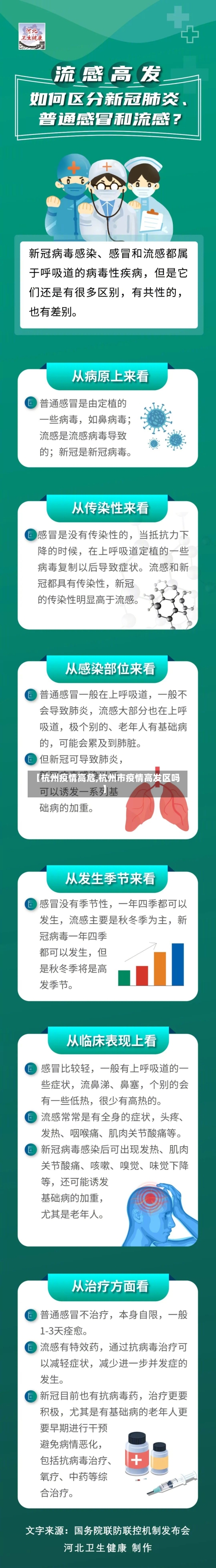 【杭州疫情高危,杭州市疫情高发区吗】-第3张图片