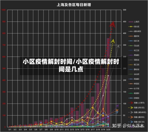 小区疫情解封时间/小区疫情解封时间是几点-第2张图片