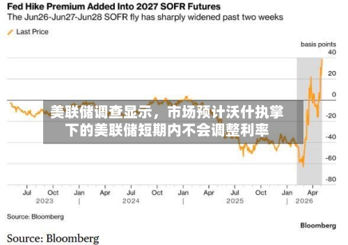 美联储调查显示，市场预计沃什执掌下的美联储短期内不会调整利率