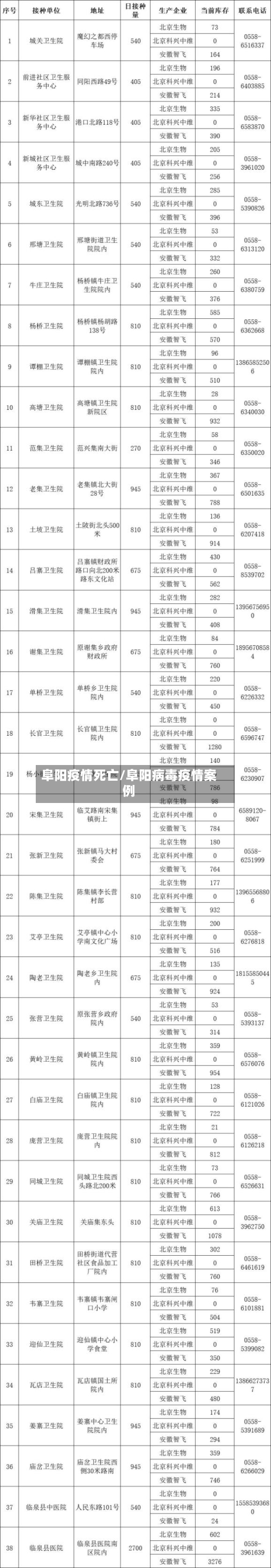 阜阳疫情死亡/阜阳病毒疫情案例-第2张图片