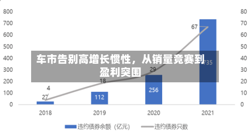 车市告别高增长惯性，从销量竞赛到盈利突围-第2张图片