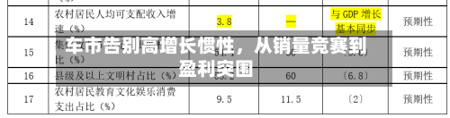 车市告别高增长惯性，从销量竞赛到盈利突围
