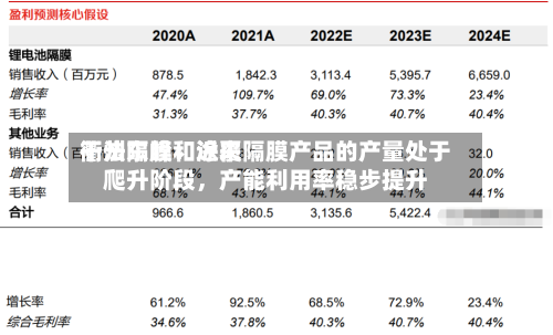 衢州东峰：近来干法隔膜和涂覆隔膜产品的产量处于爬升阶段，产能利用率稳步提升-第2张图片